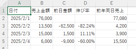 売上集計シート