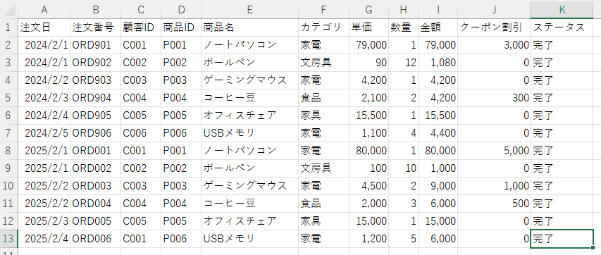売上集計元データ